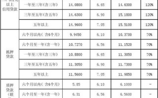 小额贷款利率 - 小额贷款利率一般是多少