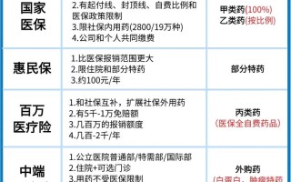 医疗保险种类（医疗保险种类有哪四种）
