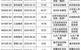 600452股票 - 600452股票吧最新情况