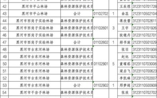 黑河市人力资源和社会保障局 - 黑河市人力资源和社会保障局官方网站