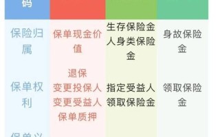 投保人被保险人（投保人被保险人受益人可以变更吗）