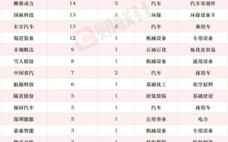 600973宝胜股份 - 600973宝胜股份目标价
