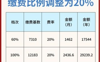 上海养老金缴纳比例（上海养老保险缴纳标准）