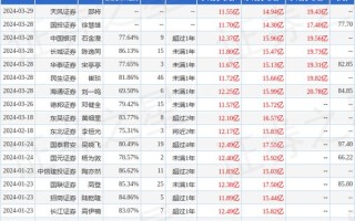 关于东吴证券股票的信息