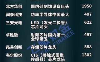 股票300183 - 股票300开头买入条件是什么