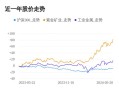 浔兴股份股票（浔兴股份股票历史交易数据）