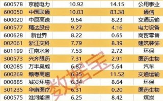 601336股票 - 601036股票