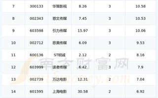 天威视讯股票，天威视讯股票002238