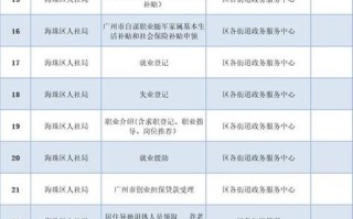 禅城区社保局 - 禅城区社保局新搬地址