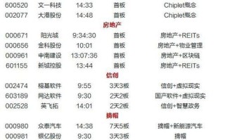 辉隆股份股票 - 辉隆股份股票涨停原因分析最新消息