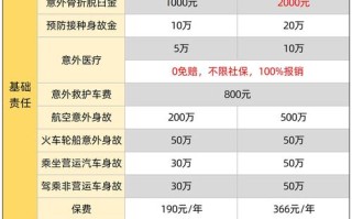 人身意外伤害保险 - 人身意外伤害保险伤残鉴定标准