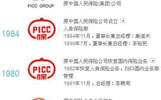人民财产保险，人民财产保险公司投诉电话多少
