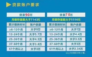 南京公积金贷款额度（南京公积金贷款额度2023）