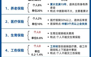 5险1金是什么，5险一金一个月要交多少钱