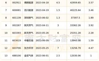 600778股票（600778股票行情）