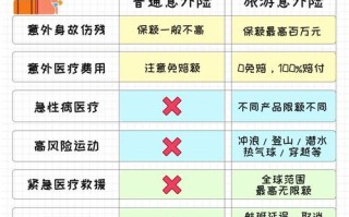 境外旅游保险，境外旅游保险购买