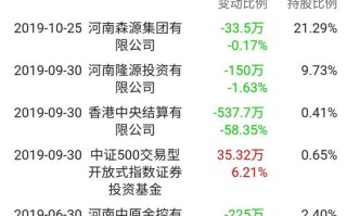 森源电气股票，森源电气股票最新消息