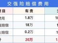 交强险无责赔付 - 交强险无责赔付影响下一年保费吗