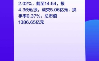 中国联通股票行情 - 中国联通股票行情最新消息