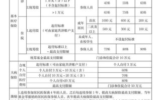 厦门市社会保障卡 - 厦门市社会保障卡电话