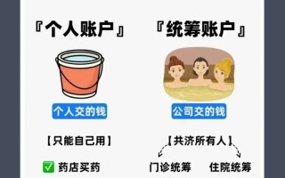 取消公费医疗 - 取消公费医疗是哪一年开始的