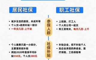 城镇职工养老保险制度 - 城镇职工养老保险制度保障广大职工的基本生活需要