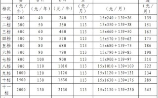 养老保险交多少，养老保险交多少年在哪里查