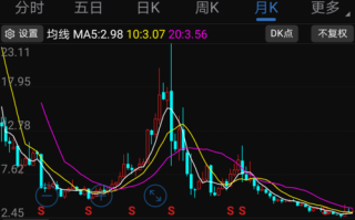 佳隆股份股票，佳隆股份股票分析