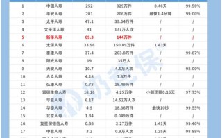新华保险怎么样（新华保新华保险官方网站）