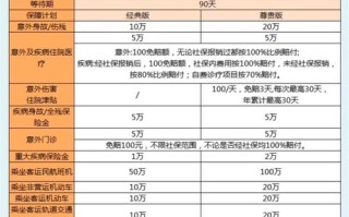30种重大疾病，30种重大疾病目录