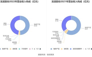 龙溪股份（龙溪股份是做什么的）