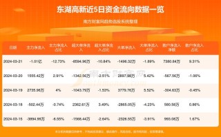 600133股票 - 600133股票最新消息