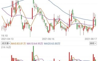 金发科技股票（金发科技股票行情）