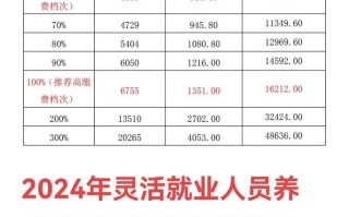 买养老保险要多少钱（交养老保险交多少钱）