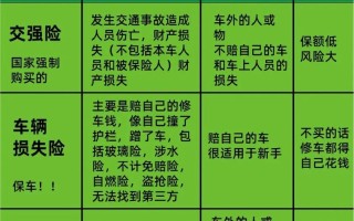 一般汽车保险，一般汽车保险杠多少钱