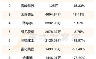 同德化工股票 - 同德化工股票发行费用