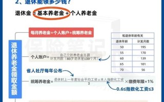 养老保险的计算方法（养老保险的计算方法与例题）