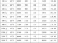 养老保险领取金额，城乡居民养老保险领取金额