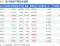 000938股票，000938股票历史数据