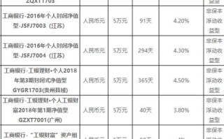 银行哪种理财产品好（银行哪种理财比较好）
