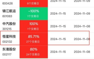 恒星科技股票 - 恒星科技股票代码
