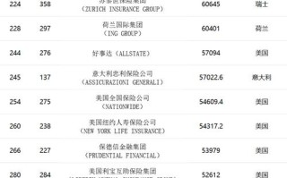 中国保险行业排名榜 - 国内保险行业排名