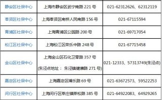 上海社会保障中心，上海社会保障中心招聘