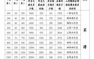 西安养老保险 - 西安养老保险缴费比例