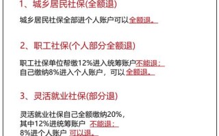 养老保险退保，养老保险退保办理流程