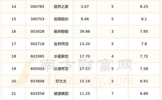 北京君正股票（北京君正股票股吧）