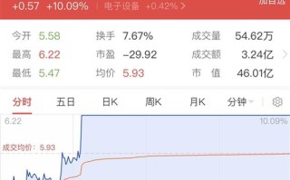 远望谷股票（远望谷股票股吧）