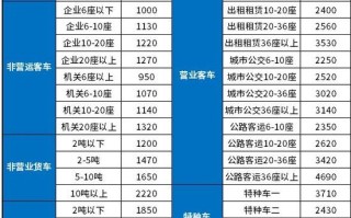 中国人保车险官方网（2021人保车险官方网站）