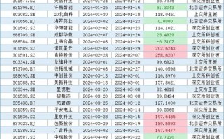 新开普股票 - 新开普股票最新消息