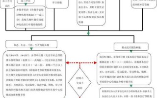 济南社保补缴 - 济南社保补缴政策